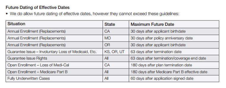 Underwriting Dates for Medicare Supplements